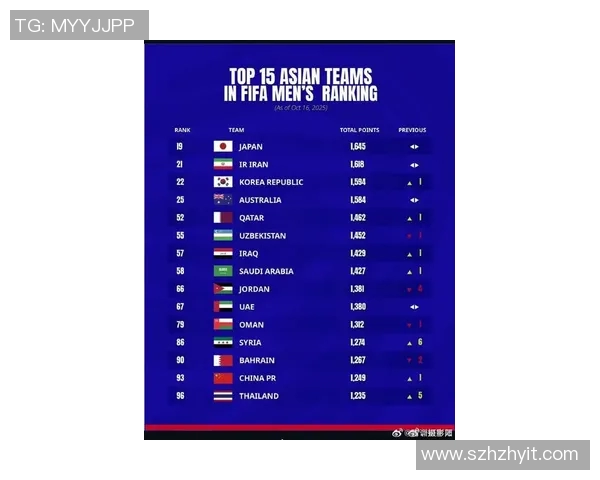 全球足球国家队最新排名分析与前景展望 全球足球国家队最新排名分析与前景展望