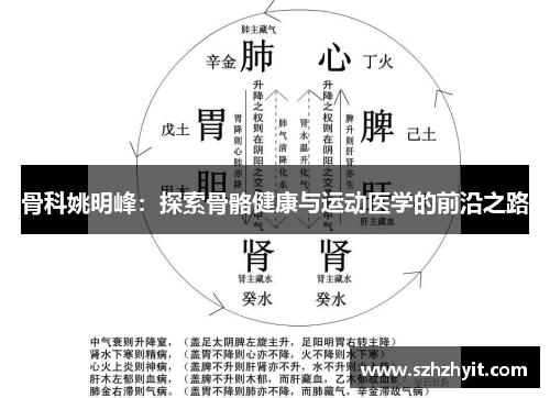 骨科姚明峰：探索骨骼健康与运动医学的前沿之路